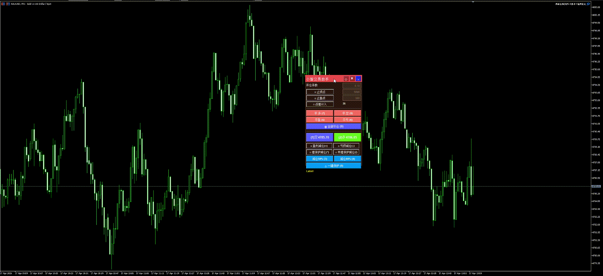【mt5小智交易面板键盘快捷版】建议使用数字小键盘-EAHub外汇论坛