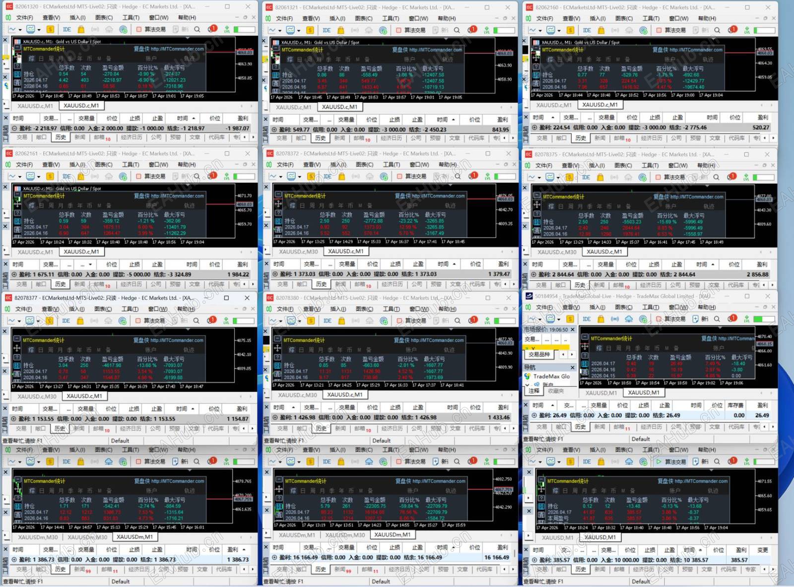 不是一个账户的结果， 是十几个账户同时在跑。