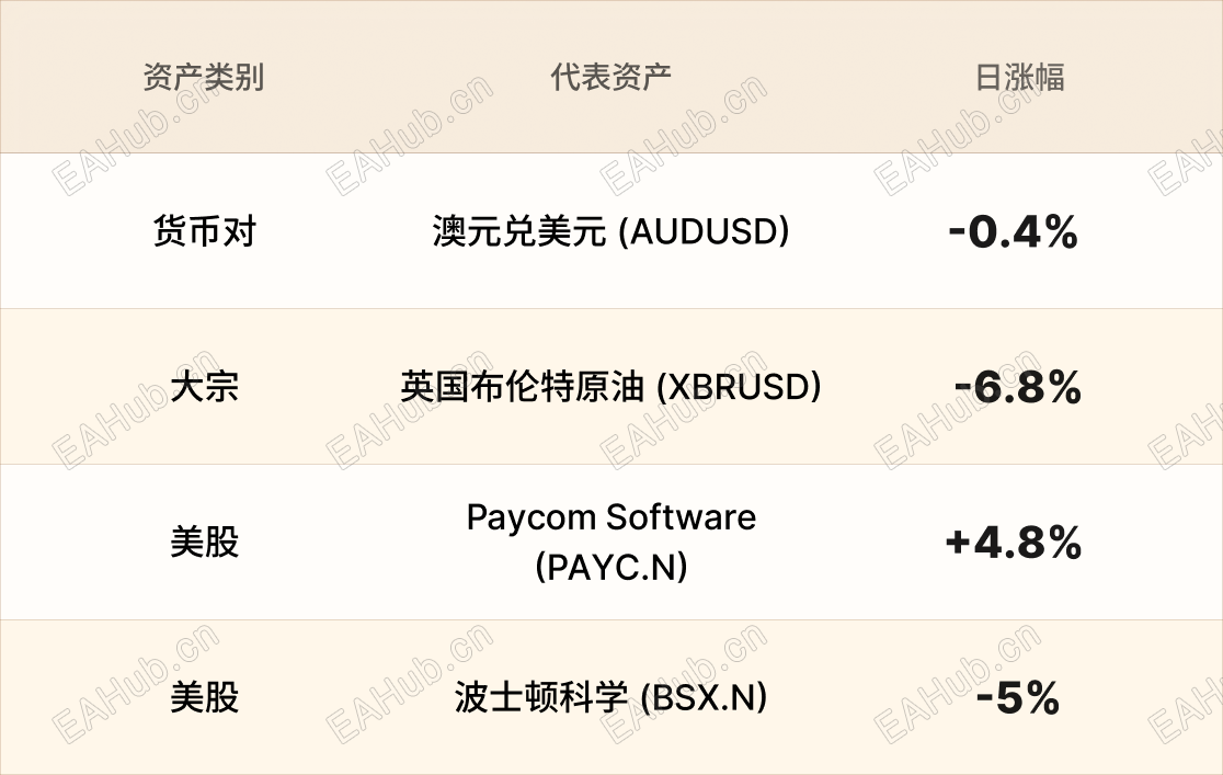 美股行情简报-CN-4.19 2.png