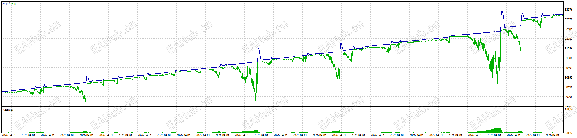 TesterGraphReport2026.04.20.png