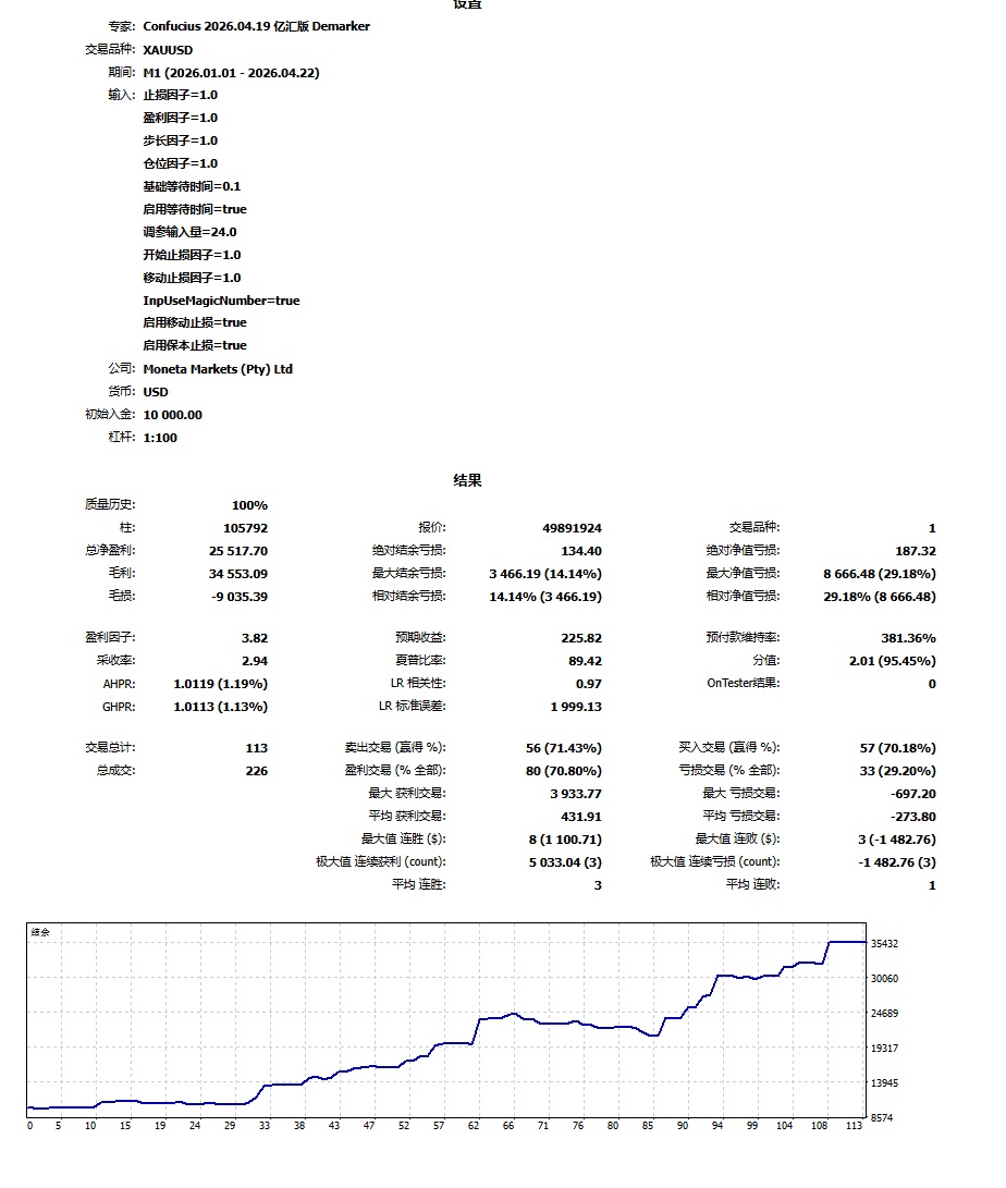 调参后夏普到89.42