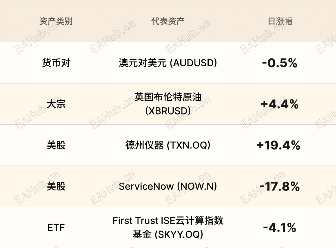 美股行情简报-CN-4.22 1.png