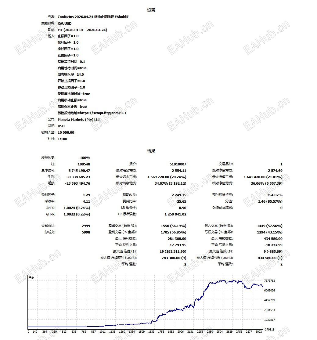 移动止损降频版