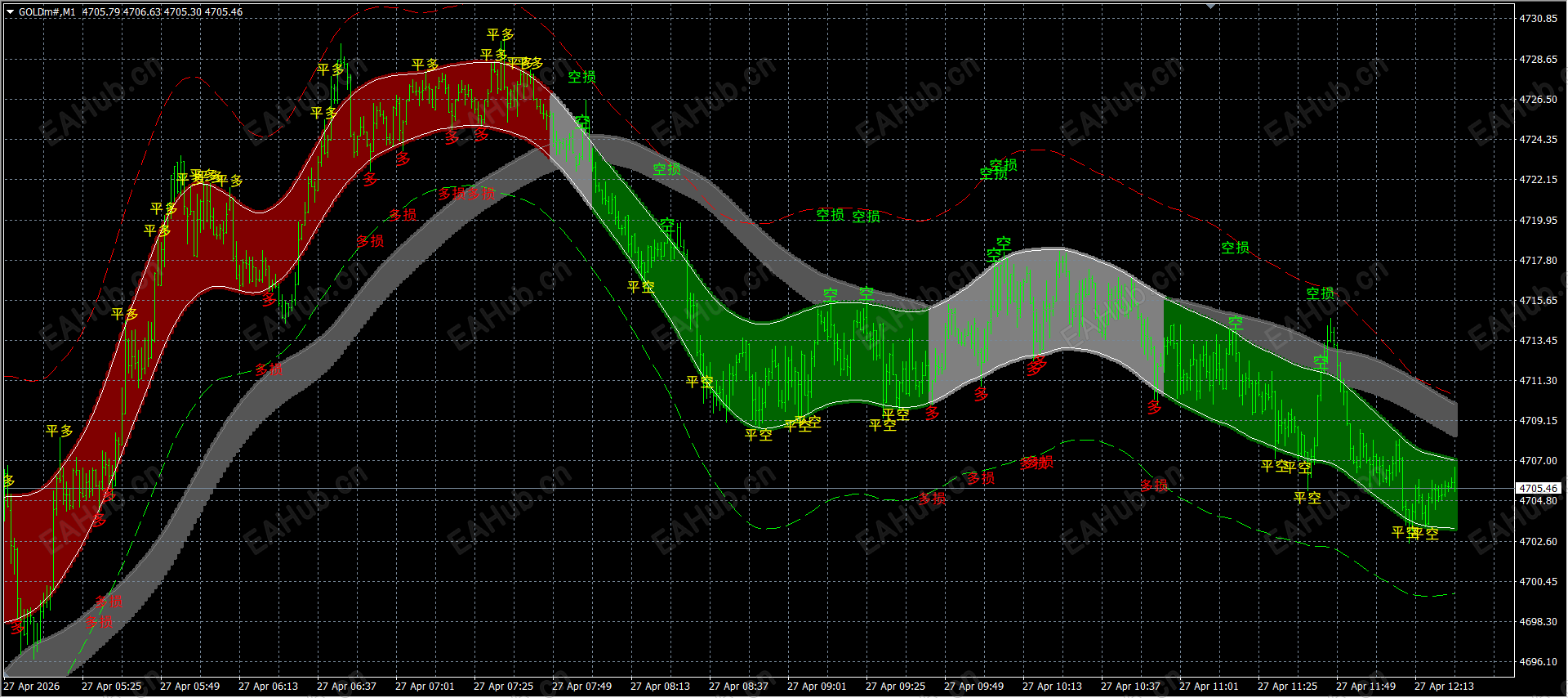 指标与图片一致