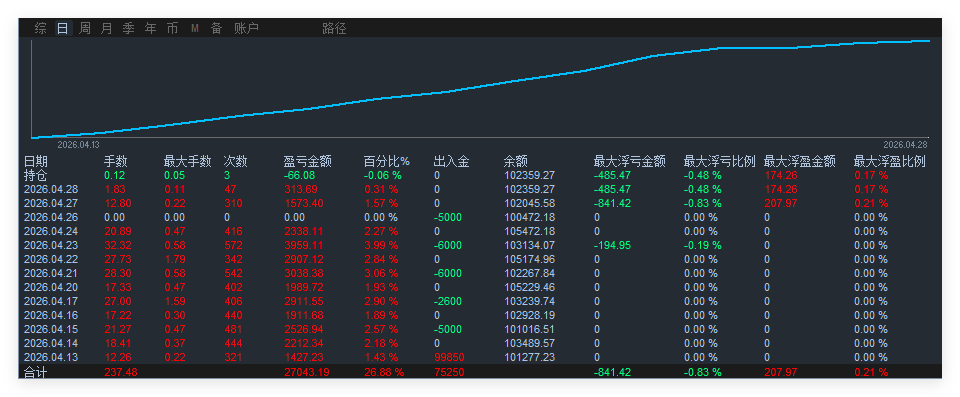 RKX300138分-马丁月50%.png