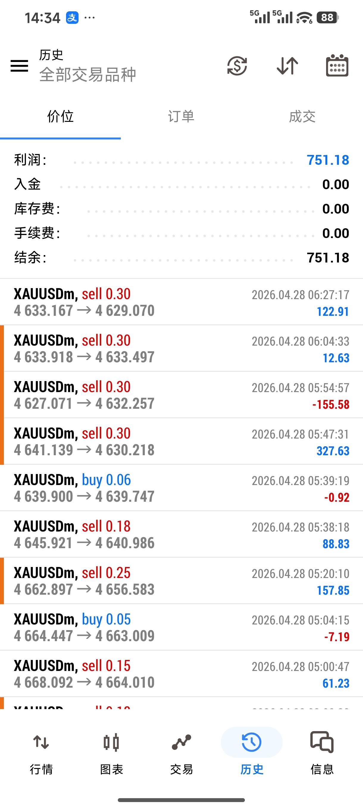 2026.04.28盈利图.jpg