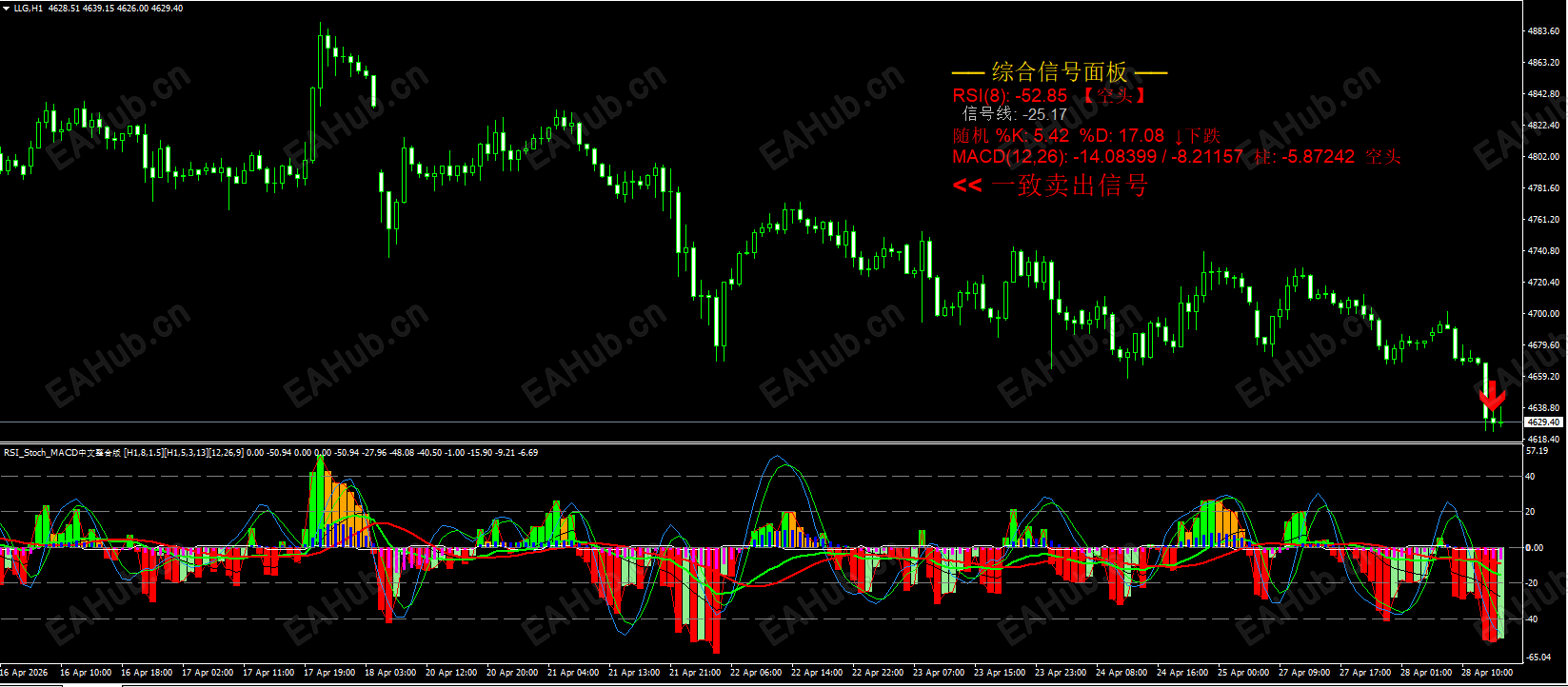 RSI_MACD_STO整合-1.png