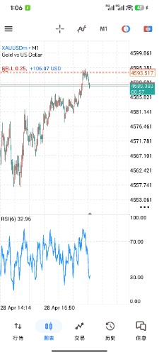 Screenshot_2026-04-29-01-06-03-166_net.metaquotes.metatrader5.jpg