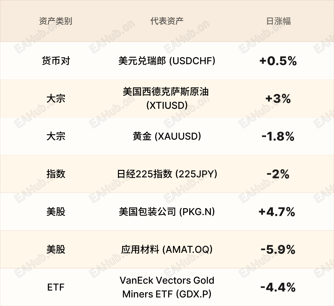 美股行情简报-CN-4.28.png