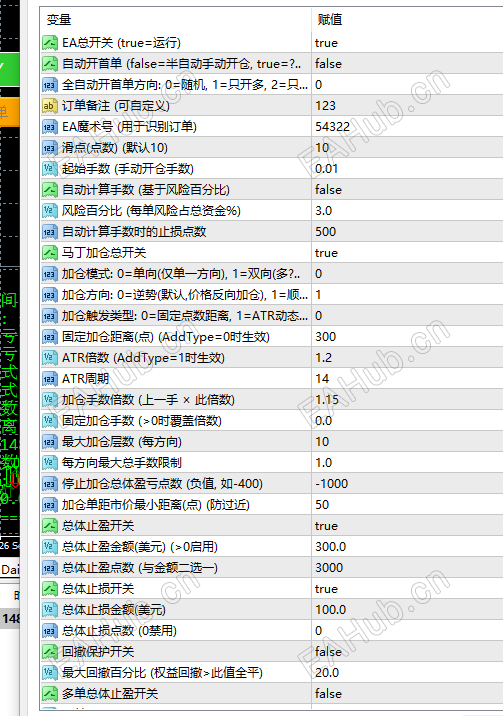 独立开仓线,独立止损线,挂单加仓,自动盈利平仓,移动止盈自动跟随,变色均线,供给区/需求区,按钮颜色区分 ...