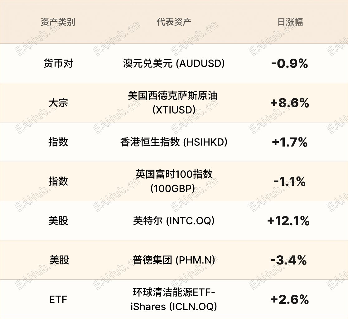 美股行情简报-CN-4.29.png
