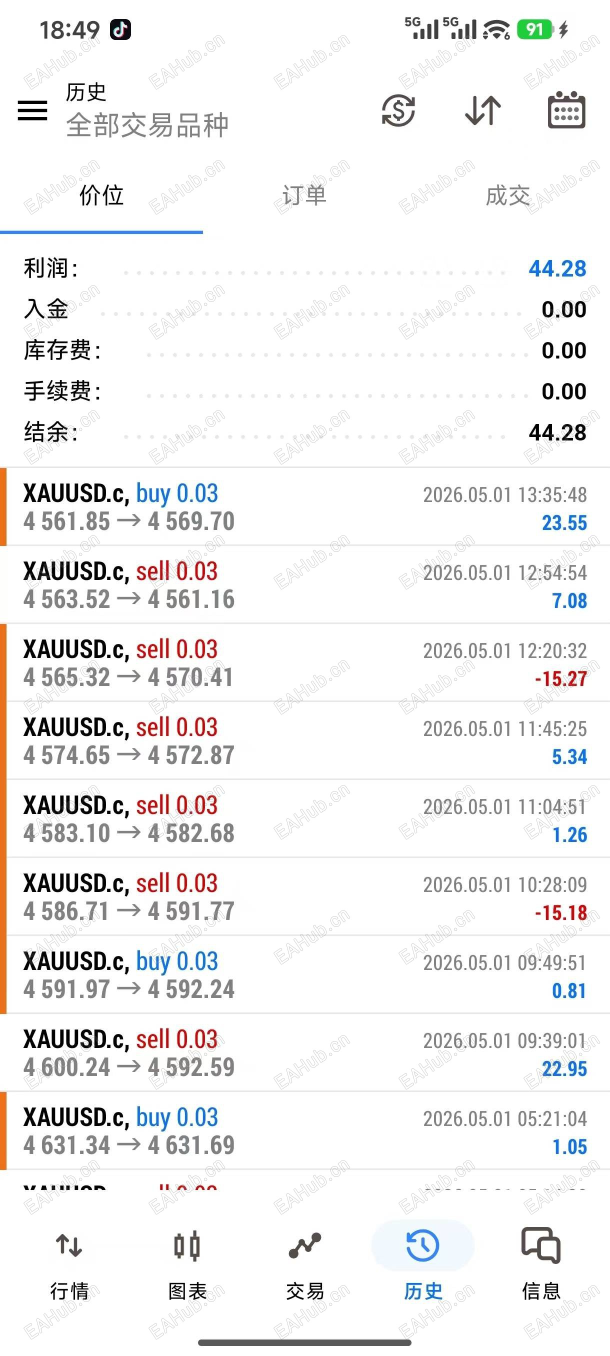 2026.05.01 盈利图.jpg