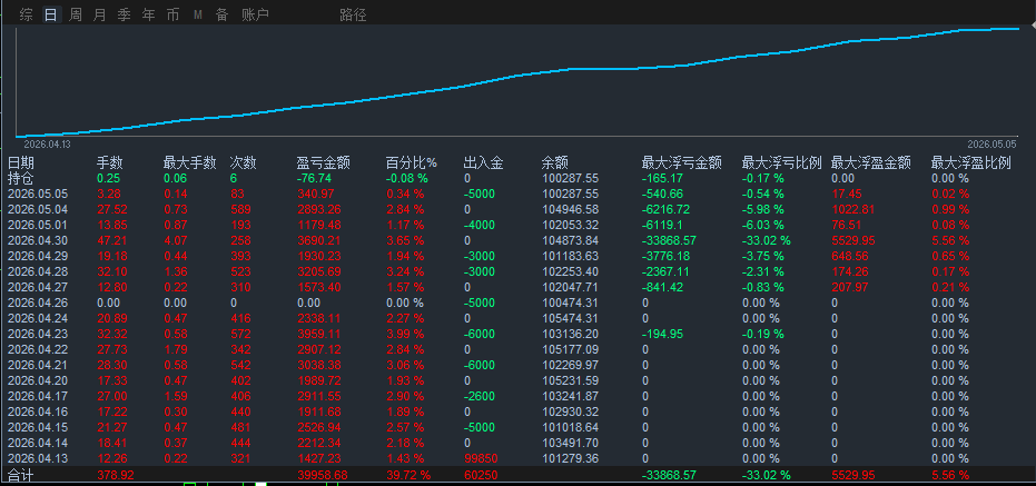 RKX300138分-马丁月50%.png