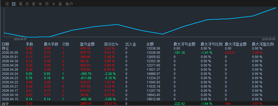 DP572090一单一结.png