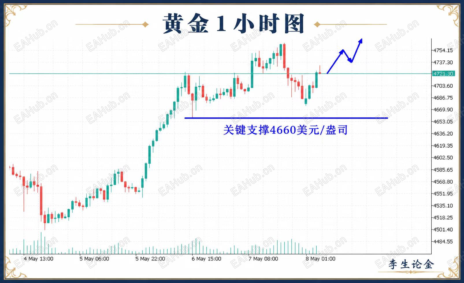 1小时分析