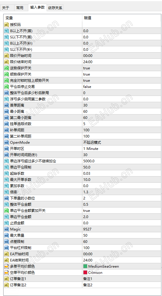 金麒麟参数