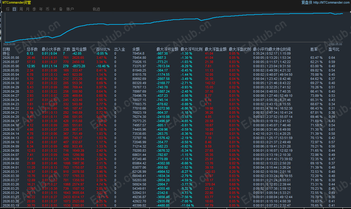 微信图片_20260509132352_19_17数据图5.9.png