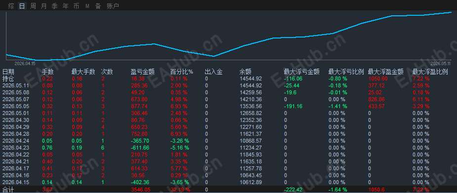 DP572090一单一结.png
