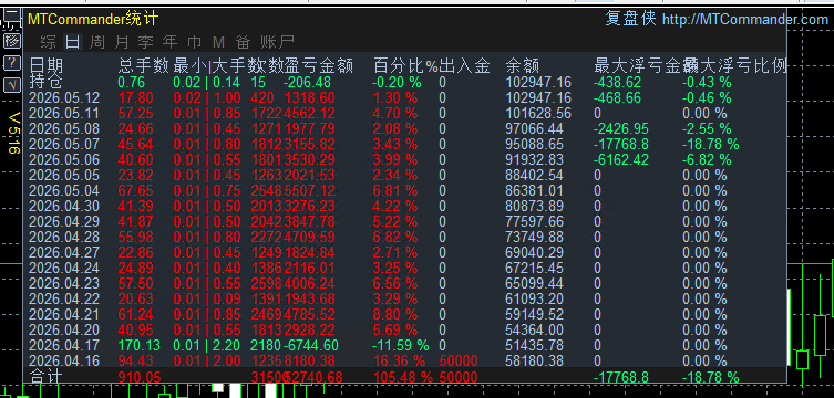 黄金策略.png