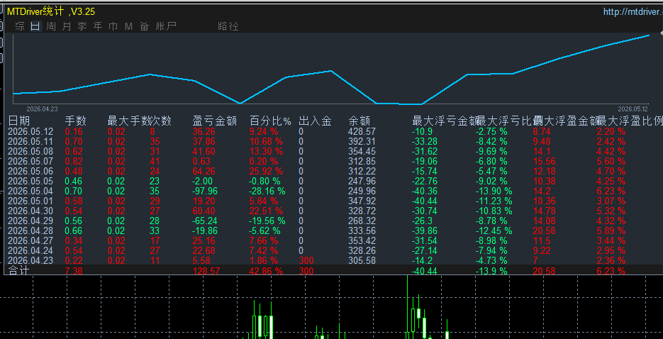 3328177一次一单.png