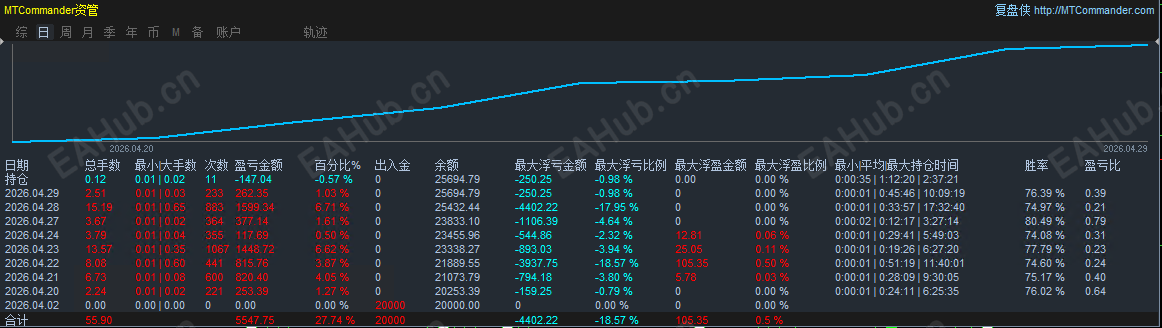 指标统计图.png