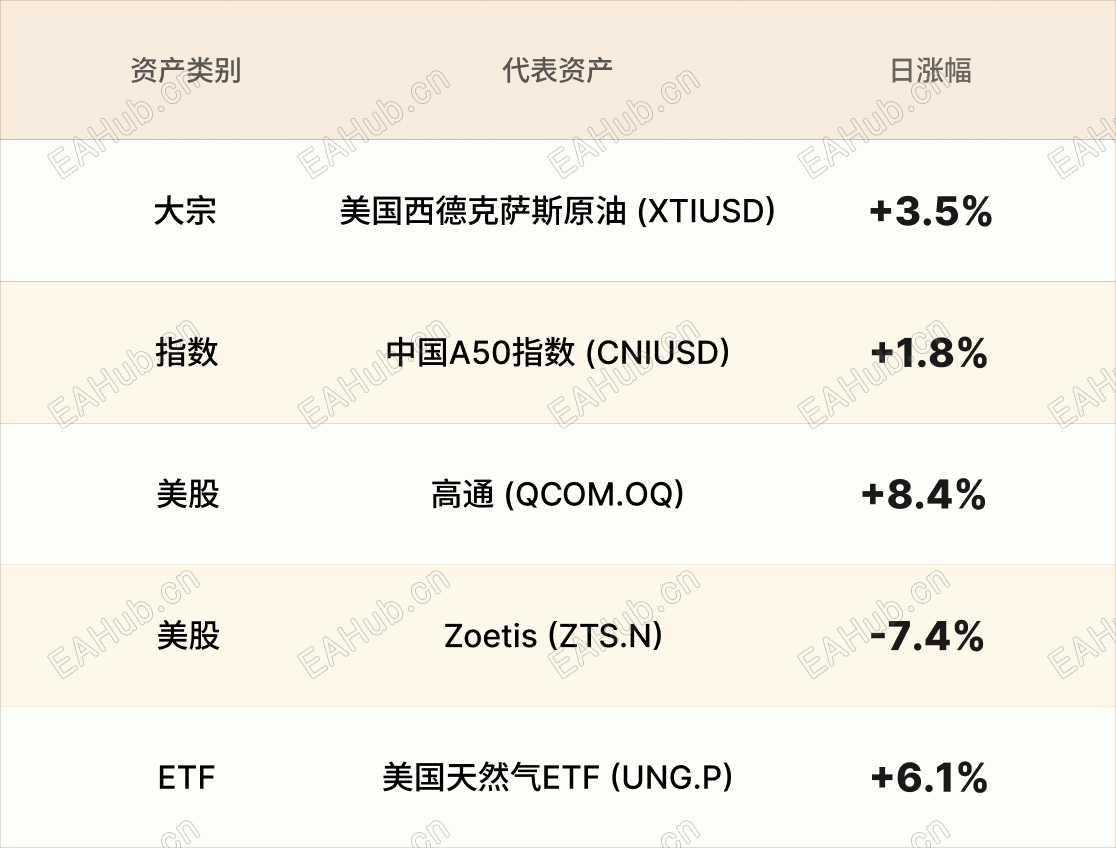 美股行情简报-CN-5.11.png