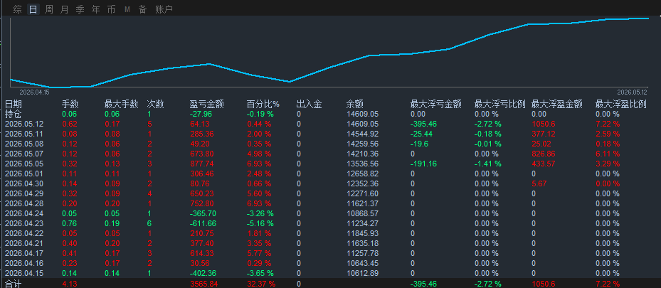 DP572090一单一结.png