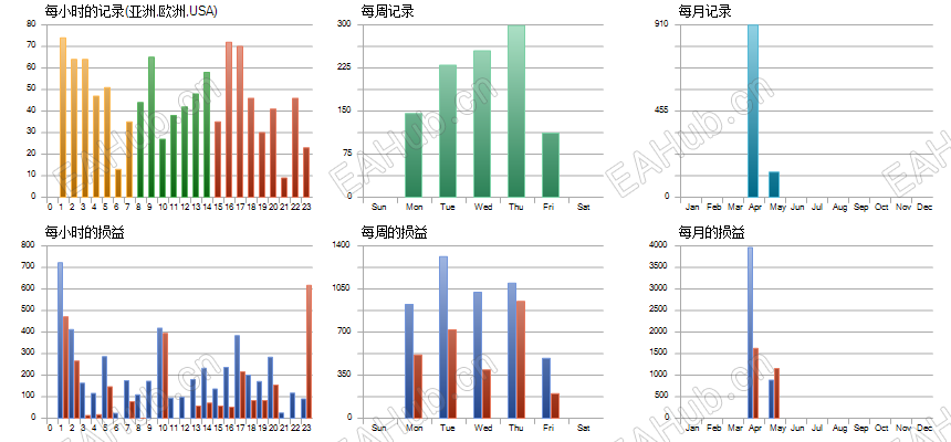 ReportTester-67601948-hst.png