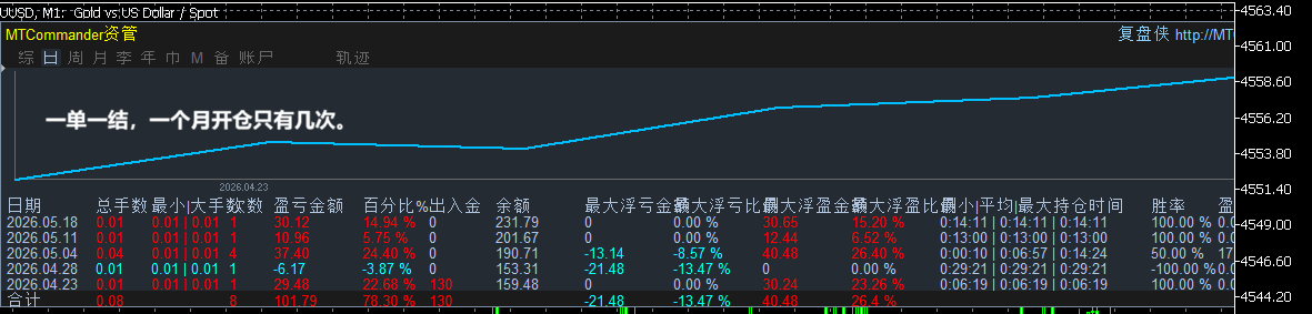 0518一单一结.png