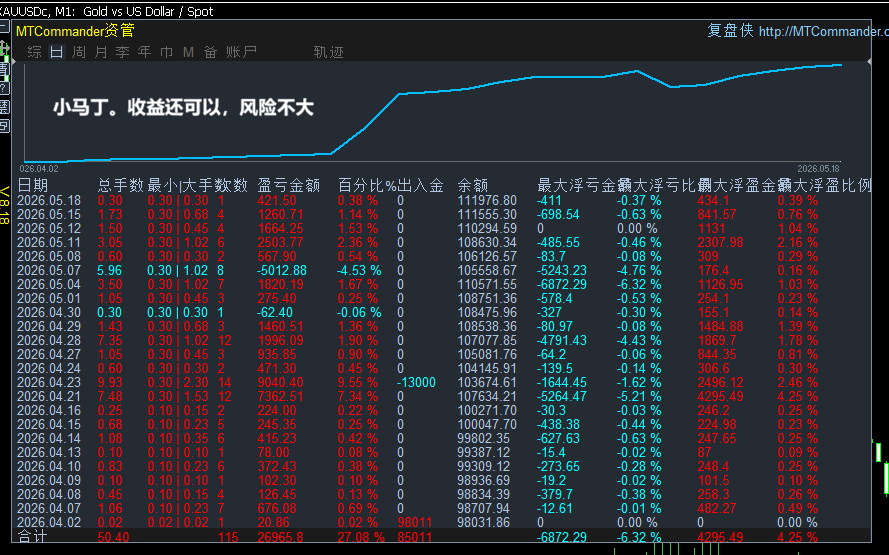 0518小马丁.png