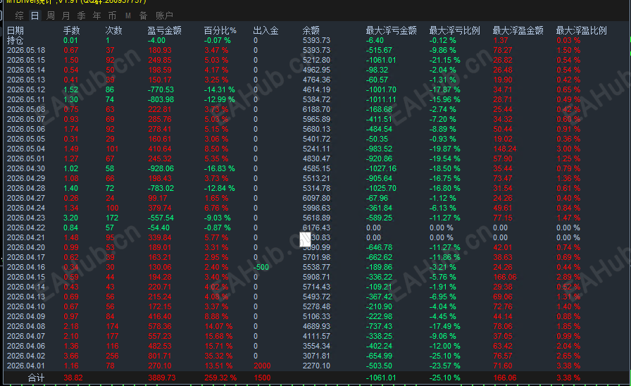 5.18数据图.png