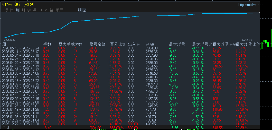 一次一旦2.png