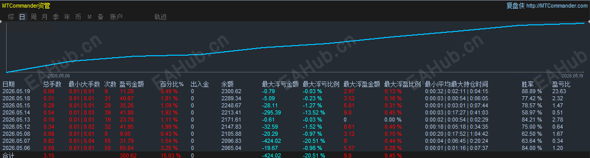 指标统计图.png