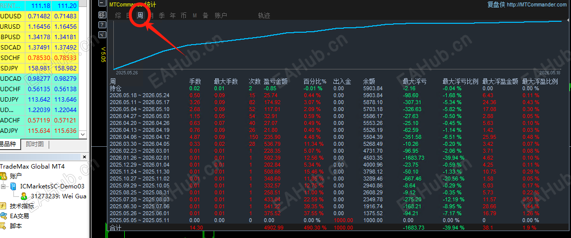 5.19数据图.png