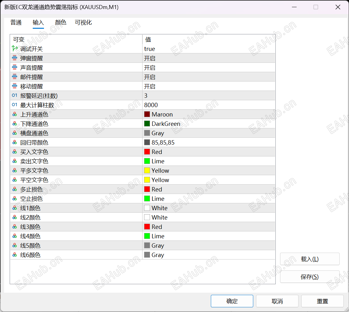 参数图