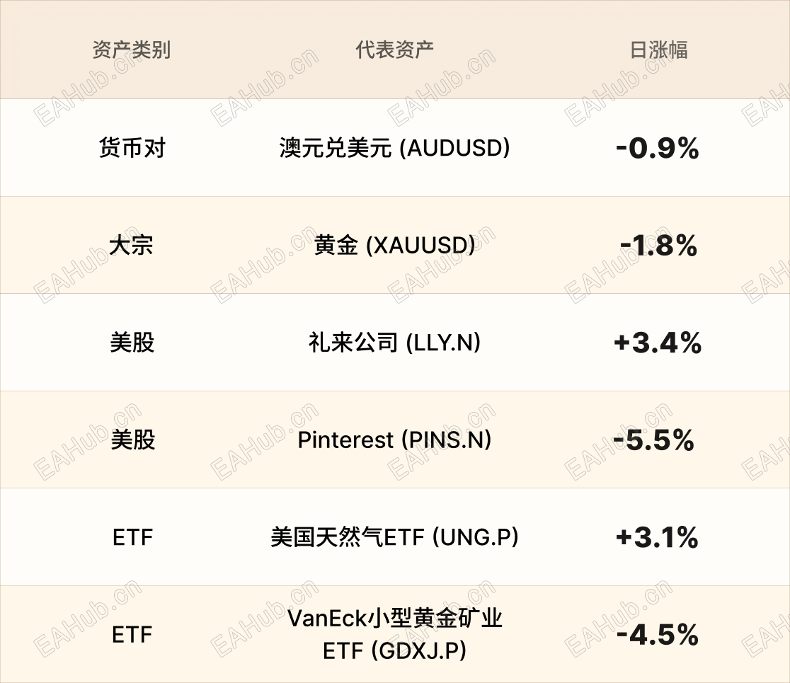 美股行情简报-CN-5.12 1.png