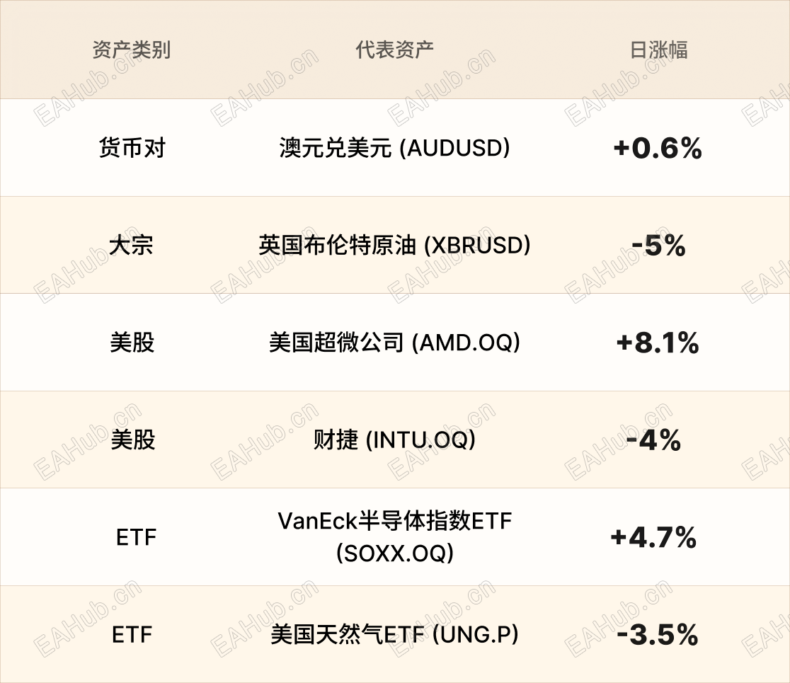 美股行情简报-CN-5.12 2.png