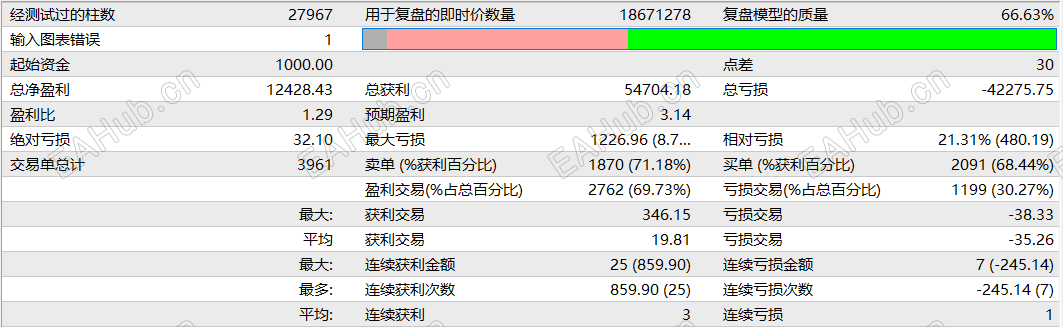 回测数据.png