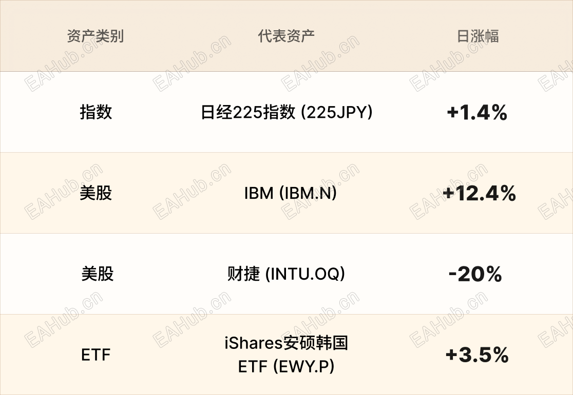 美股行情简报-CN-5.11 4.png