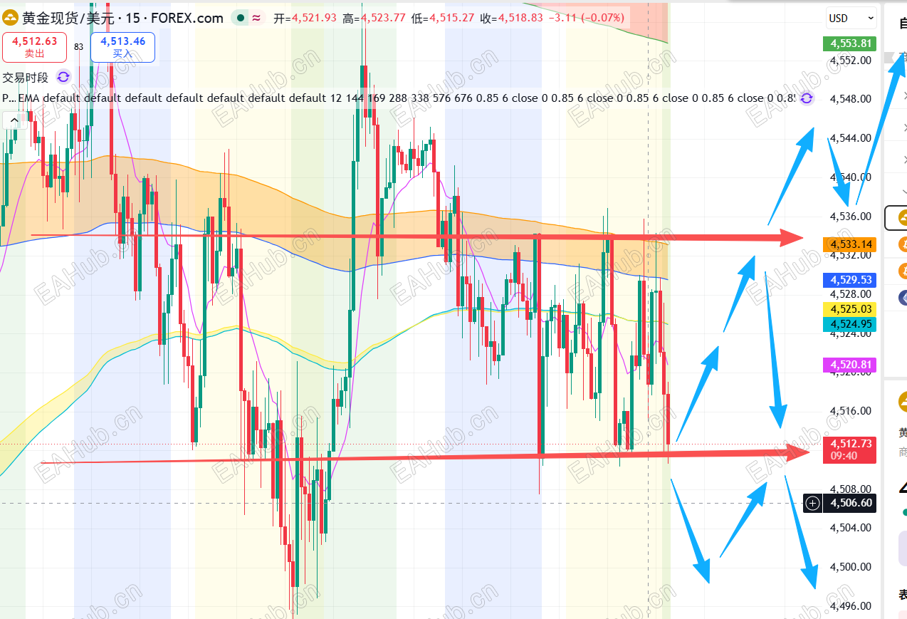 xauusd_20260522-2150.png
