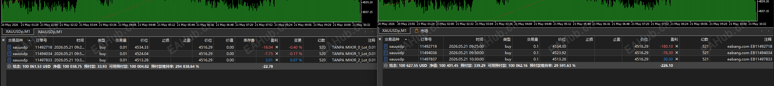 标准加仓间距