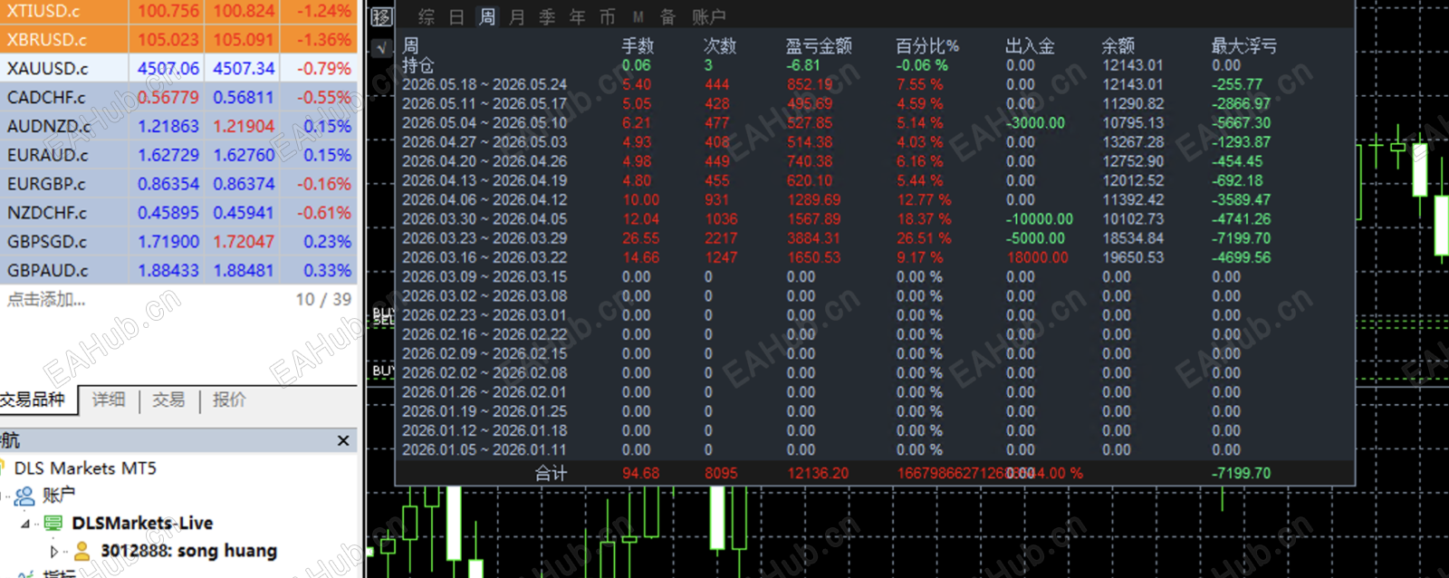 2888网格对冲周.png