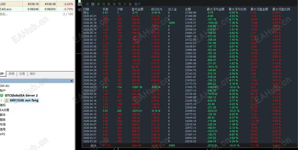 5.25数据图.jpg