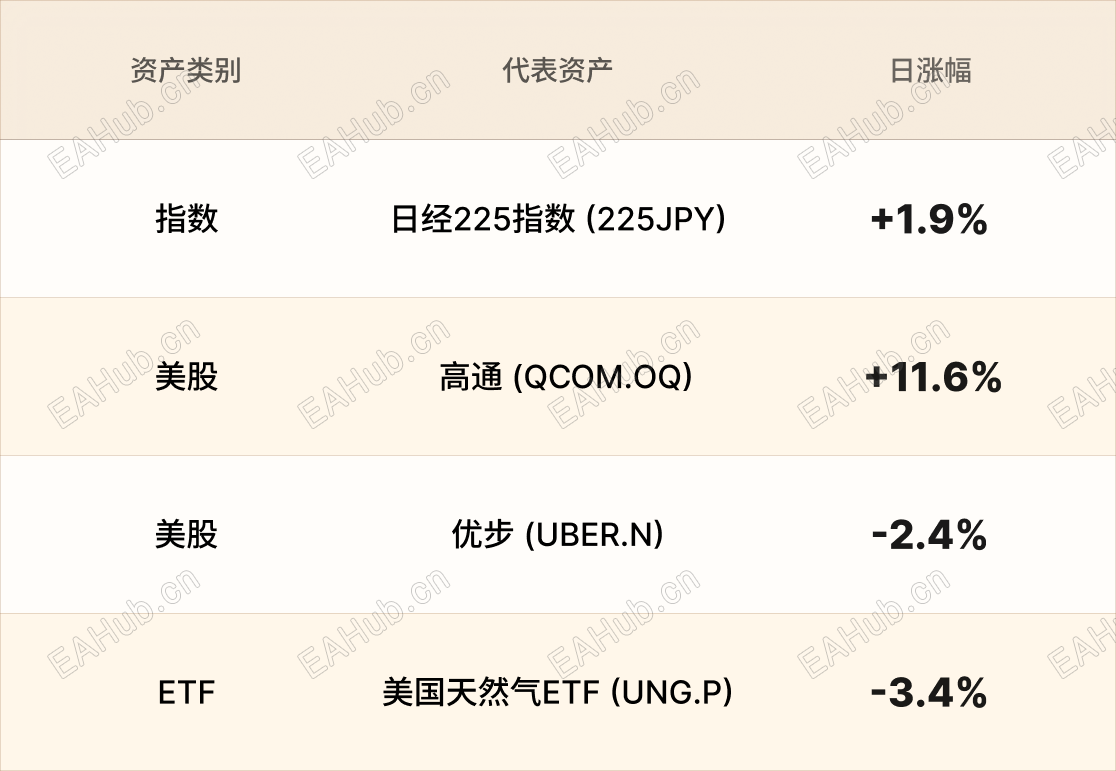 美股行情简报-CN-5.11 5.png