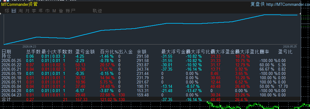 小资金0525.png