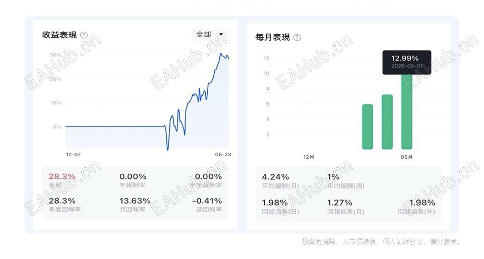 策略二
