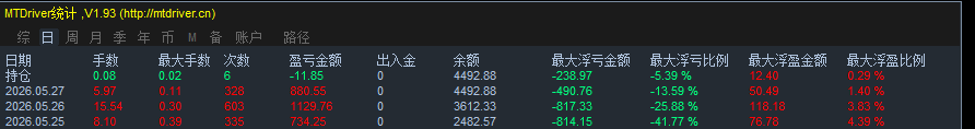 直接上美金