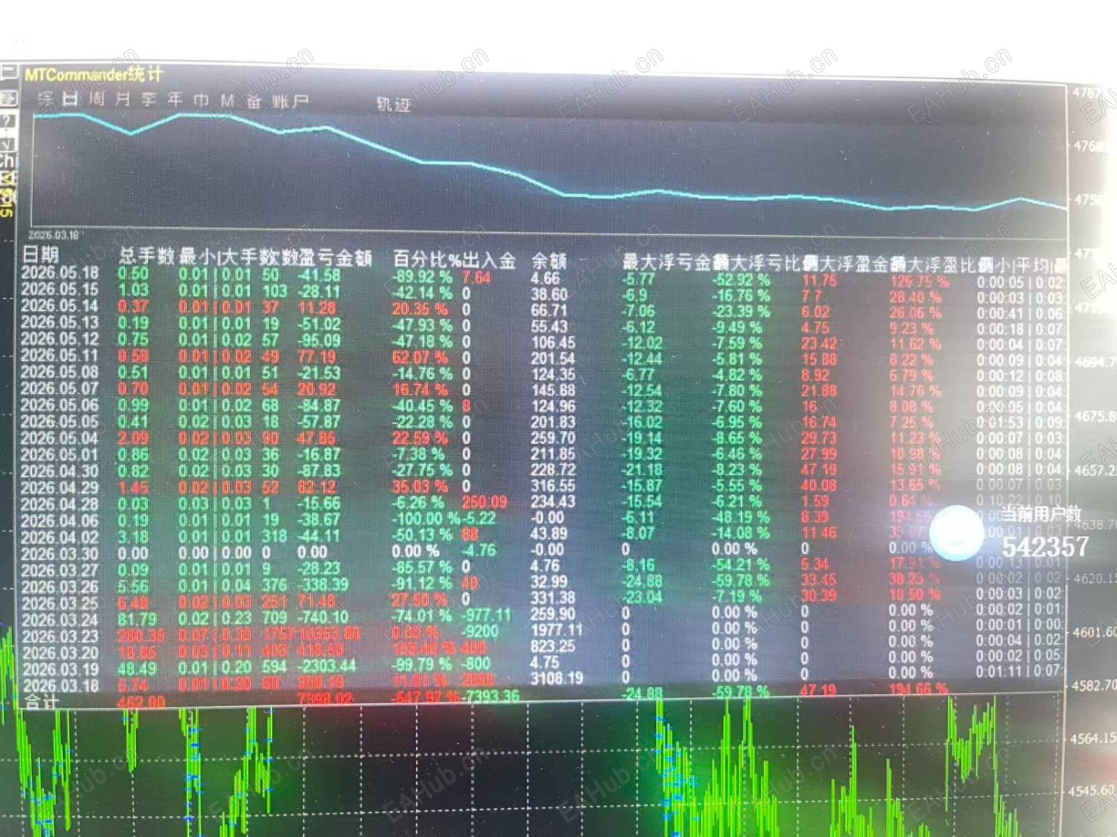 一天爆赚1WU