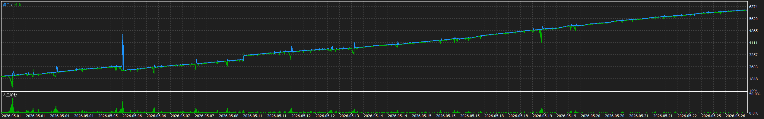 TesterGraphReport2026.05.28.png