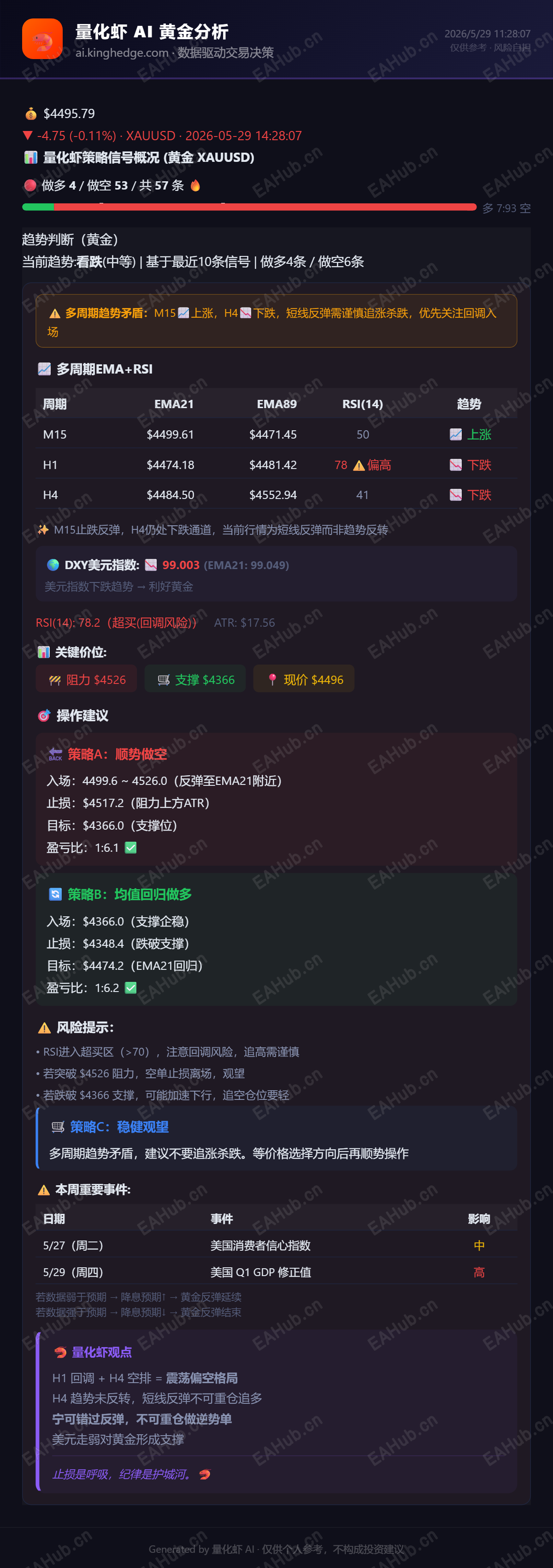 量化虾黄金分析_2026-05-29.png